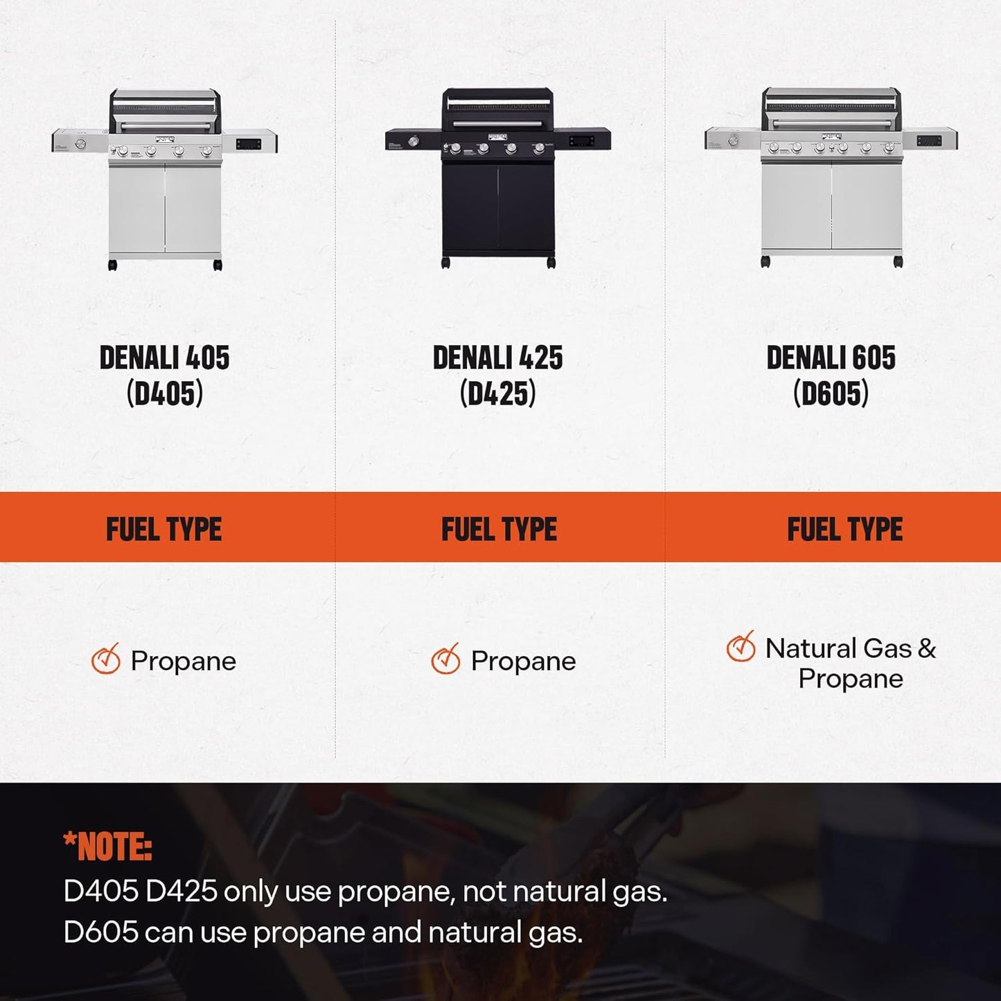 Monument Grills Denali D405 4-Burner Liquid Propane Gas Smart BBQ Grill Stainless Steel with Barbecue Tool Set - Spatula & Tongs (2 items)
